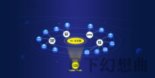 亚美科技控股发展战略解析